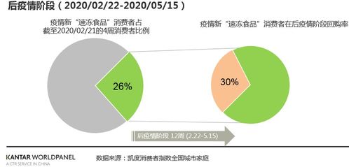 后疫情時代，大數據洞察下的速凍食品市場 暴漲之后，機遇何在？